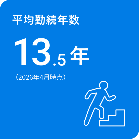 平均勤続年数13.5年（2026年4月時点）