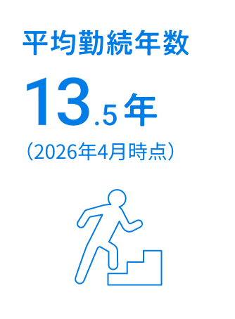 平均勤続年数13.5年（2026年4月時点）