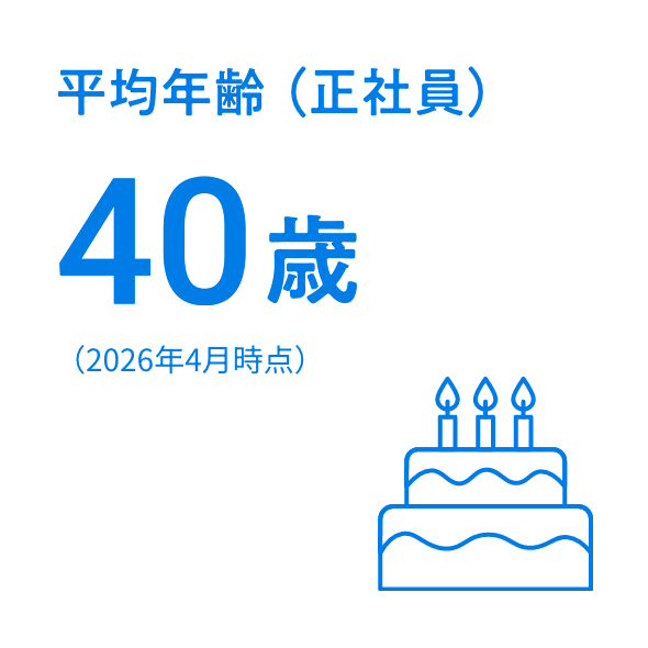 平均年齢（正社員）40歳（2026年4月時点）