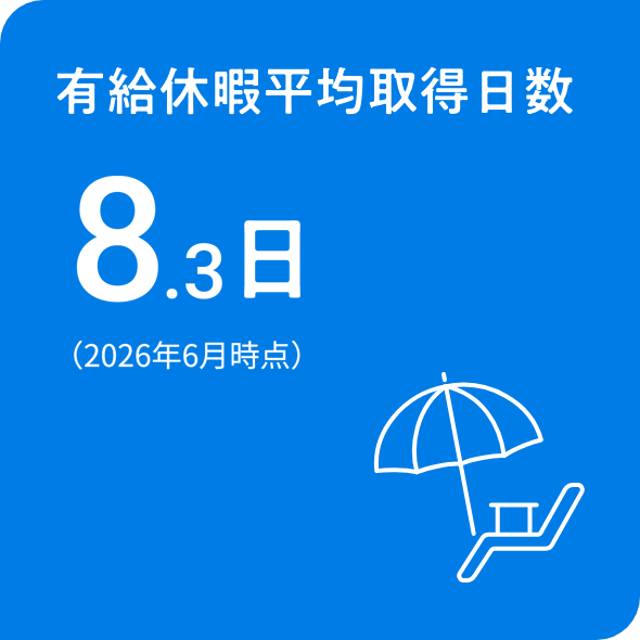 有給休暇平均取得日数8.3日（2026年6月時点）