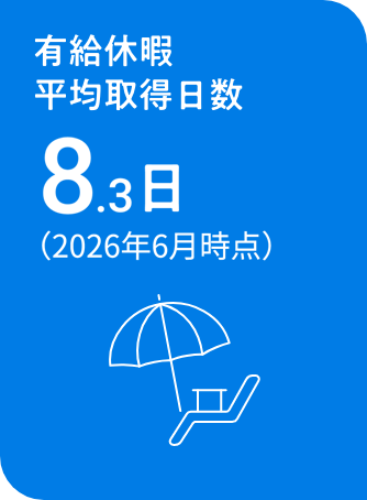 有給休暇平均取得日数8.3日（2026年6月時点）